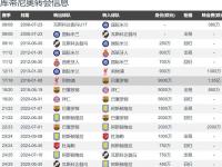 杏彩体育入口-关于7500万迪亚斯将排第三！利物浦卖人榜：库蒂尼奥135亿→巴萨居首的信息