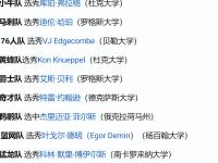 杏彩体育app-BR更新2025年NBA模拟选秀排名：杨瀚森第39顺位被猛龙选中