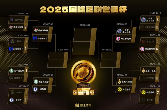 世俱杯八强剧本杀：上半区洲际间捉杀，下半区欧洲强队混战的简单介绍