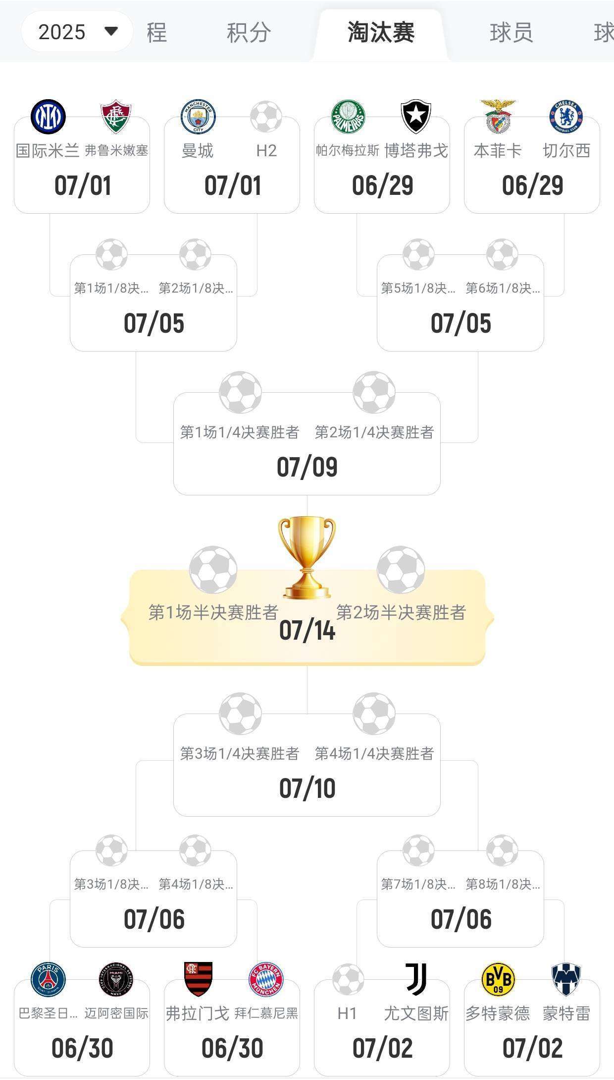 包含世俱杯末轮形势:2组或陷连环套谨防对攻做局的词条