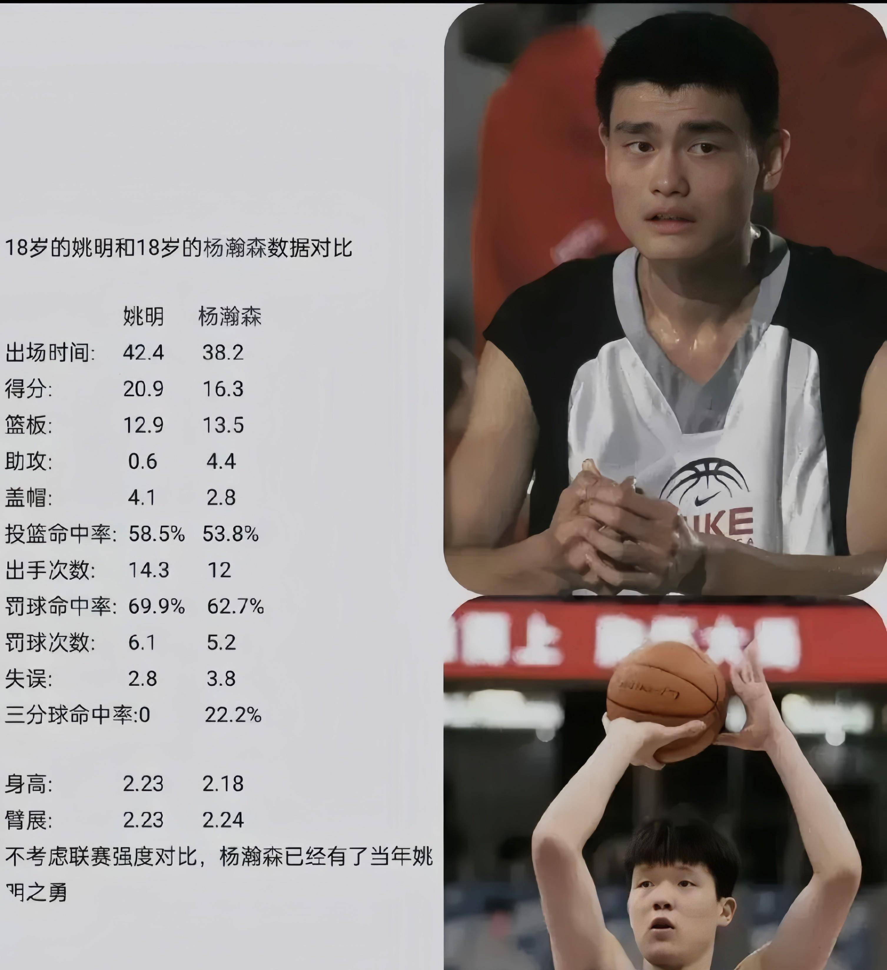 BR更新2025年NBA模拟选秀排名：杨瀚森第39顺位被猛龙选中