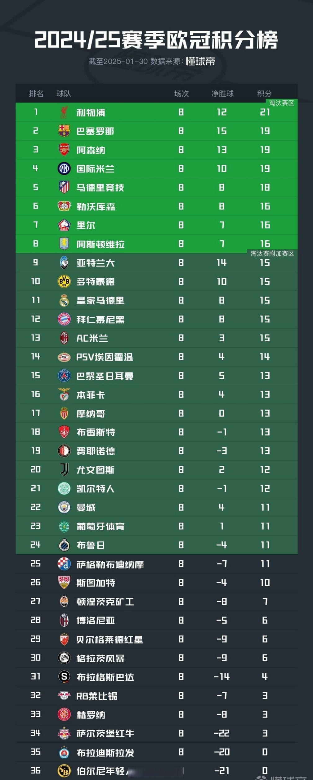 关于含金量世俱杯4强21+22&24+25年欧冠冠军，23年的信息