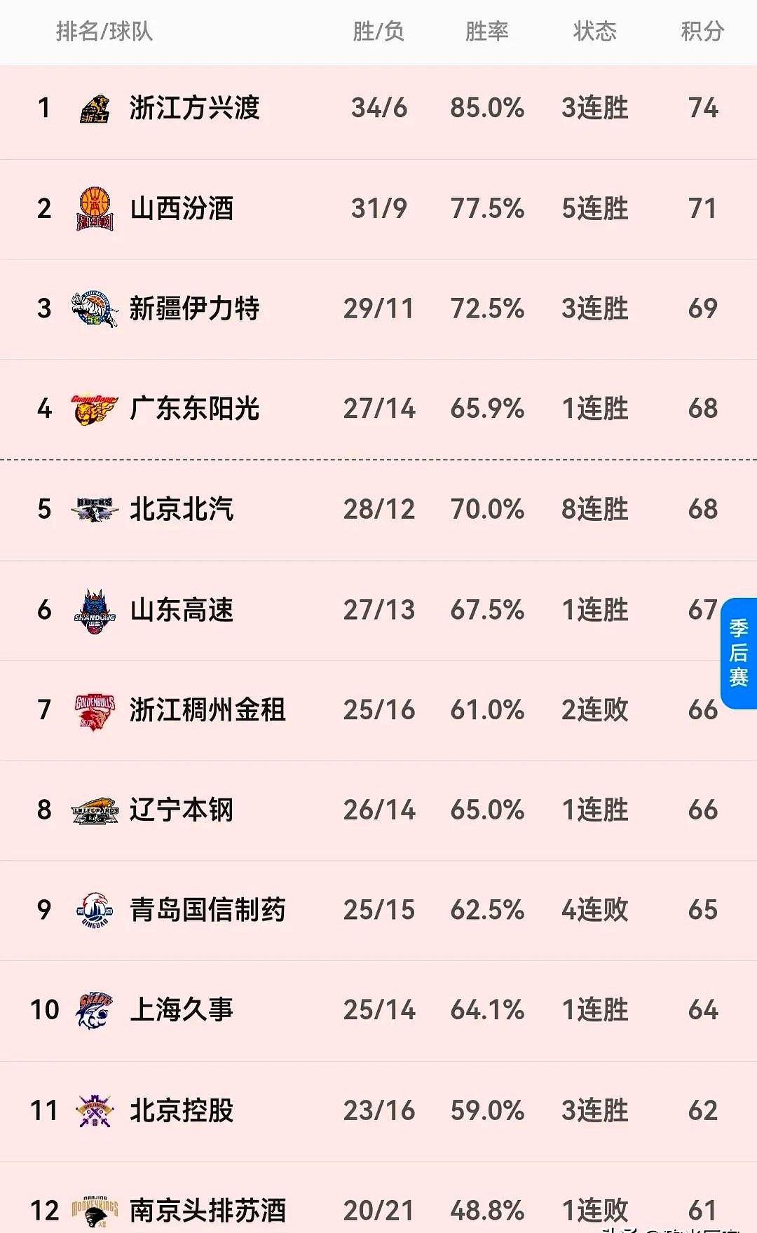 今年不会离开新疆队，休赛期也不会代表山东打全运会