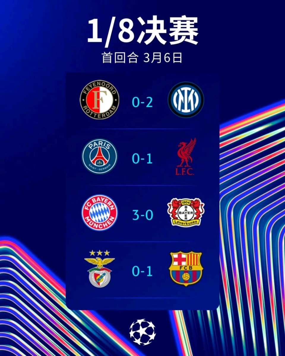 关于近5支欧冠冠军球队，其中4队晋级世俱杯8强&仅曼的信息