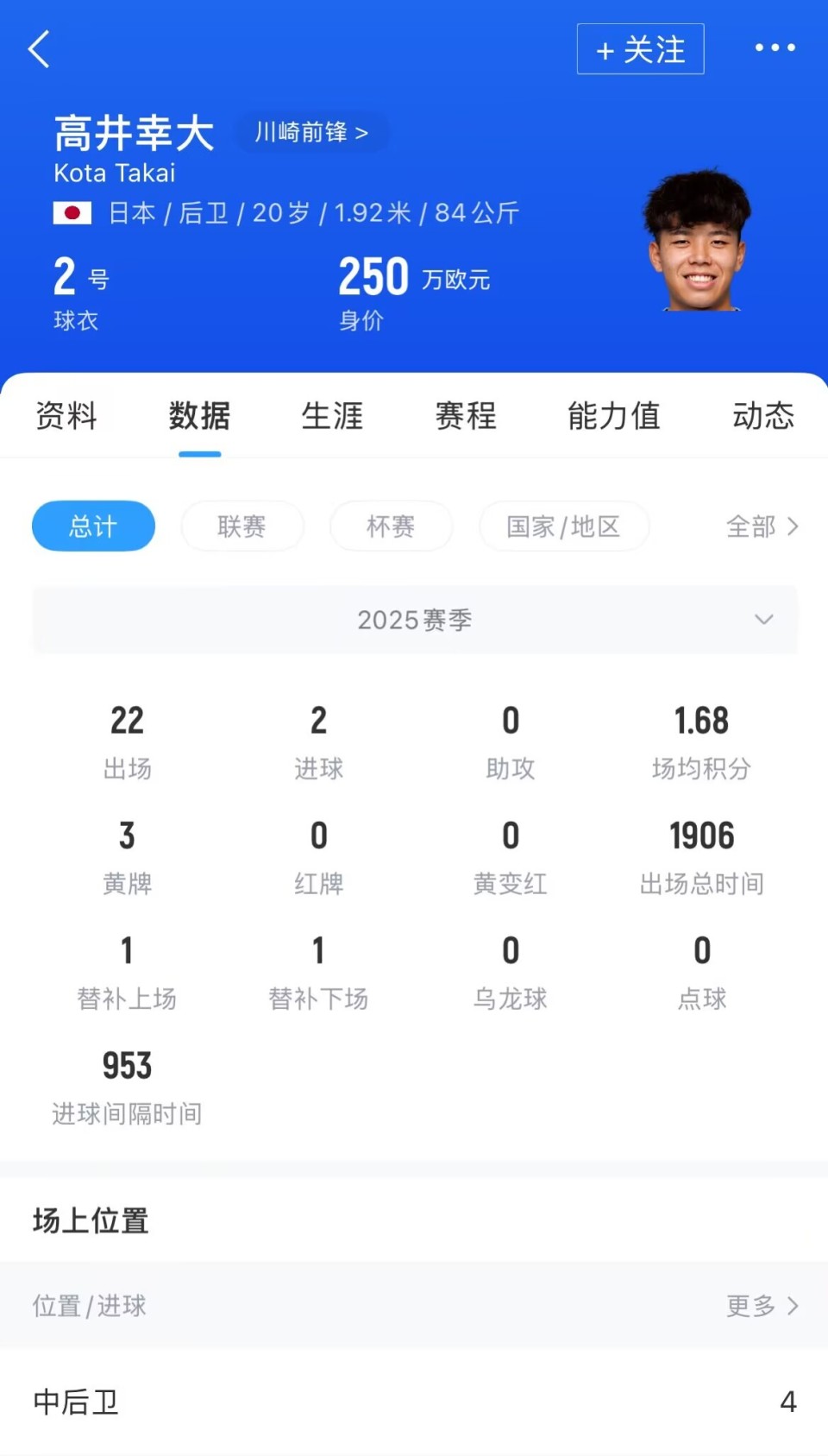 关于500万镑！20岁日本后卫加盟热刺，打破J联赛旅欧纪录的信息