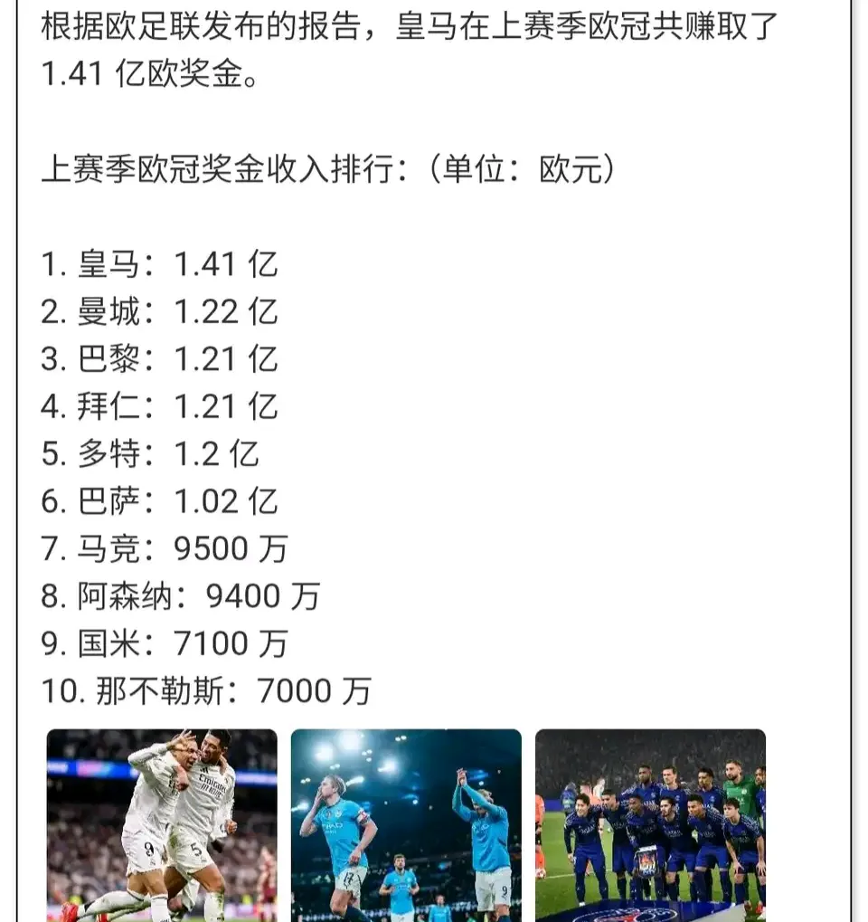 皇马7289万欧领跑世俱杯奖金榜，夺冠最高