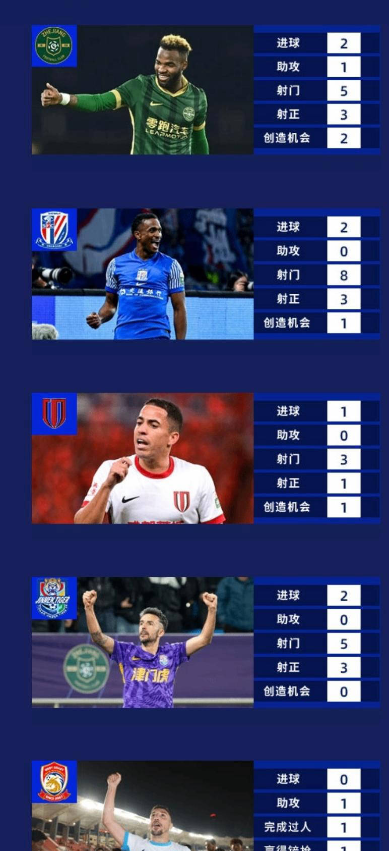 外援表现抢眼，球队大胜领先优势
