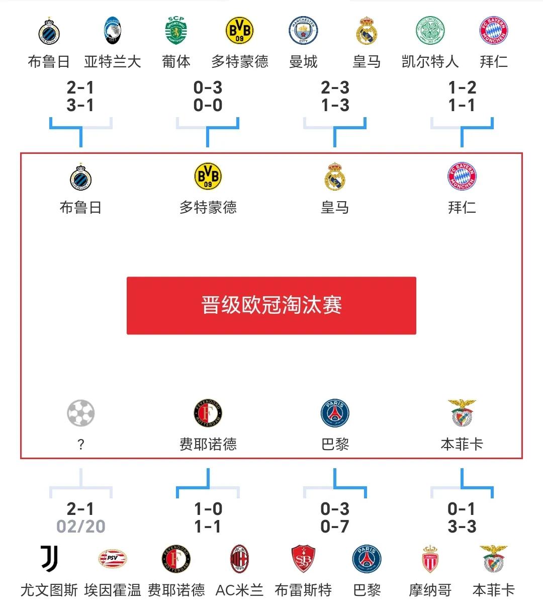拜仁客平尤文，轻松晋级八强！的简单介绍