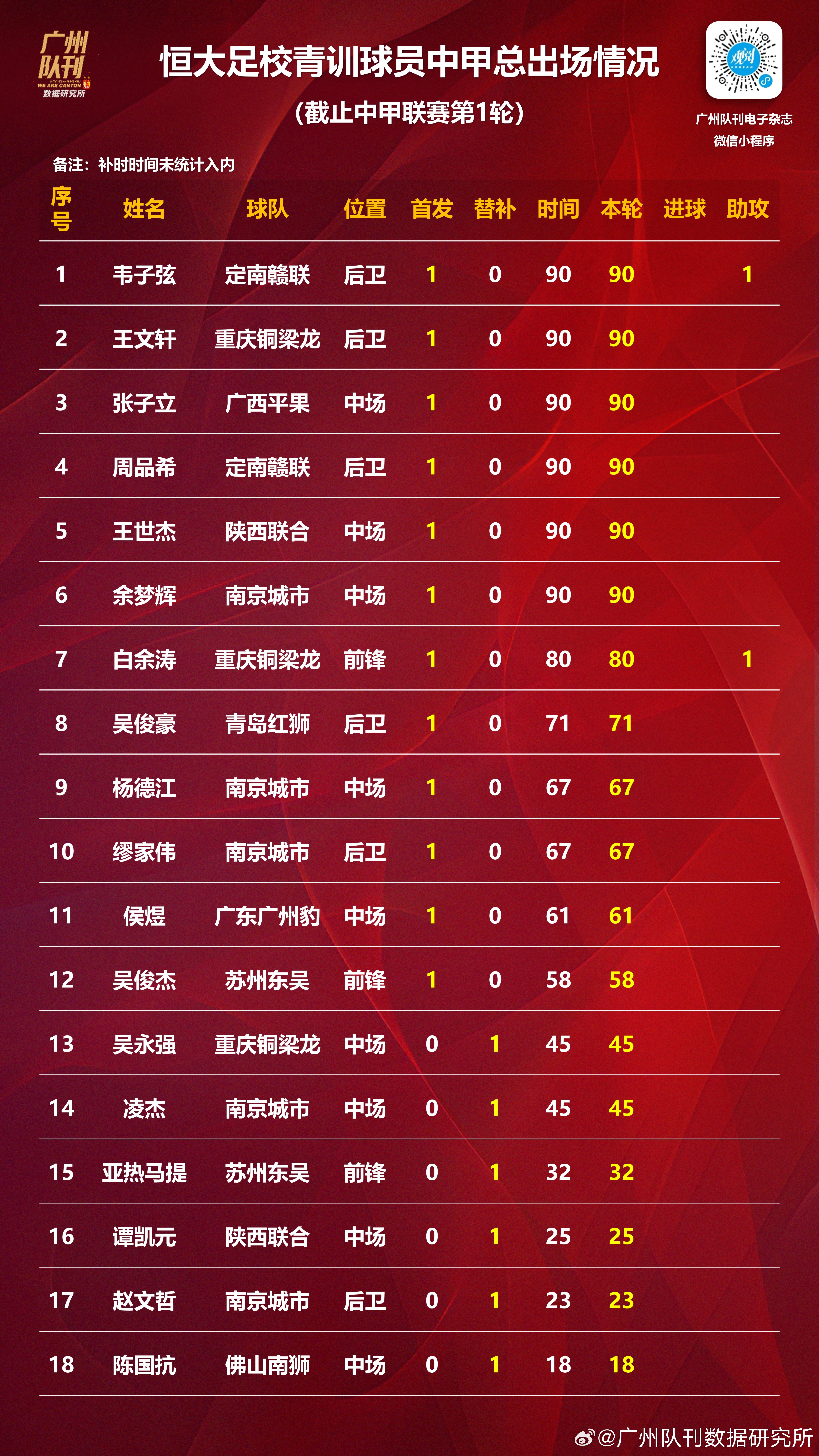 包含球员实力尽显，瞩目的较量精彩继续的词条