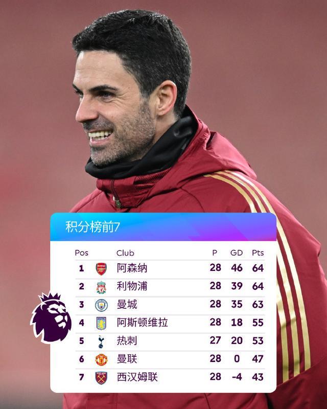 拜仁英超1天前1跟帖1